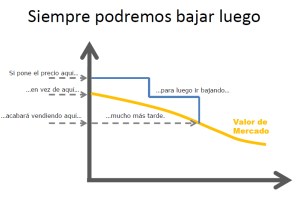 Siempre podremos bajar luego